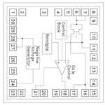 HMC981-SX Switching Controllers