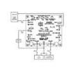 DC2208A  Embedded Solutions