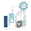 MEMDRVOPT320GB Development Software
