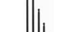 71474 Screwdrivers, Nut Drivers & Socket Drivers