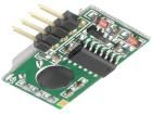 HM-R868  Embedded Solutions