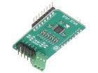 MUX CLICK  Embedded Solutions