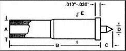 E-S-W electronic component of Everett Charles