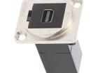 CP30202M HDMI, Displayport & DVI Connectors