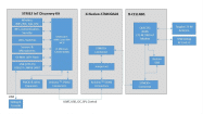 VERIZON ST-LTE KIT electronic component of Avn Engineering