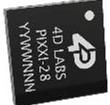 PIXXI-28 Processors - Application Specialised