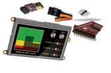 SK-43PT Embedded Solutions