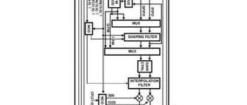 HSP50214BVIZ Up-Down Converters