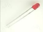 L-934ID-12V Optoelectronics