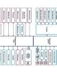 AES-MINI-ITX-7Z045-SYS-G Unclassified