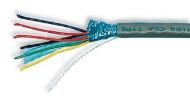 B953043  Wire & Cable