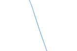 B-801-68-05-02 Solder Sleeves & Shield Tubing