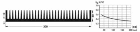 SK 56/ 150 SA electronic component of Fisher