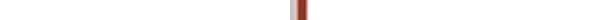 4126104S Flat Cables