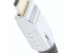 CHP001 HDMI, Displayport & DVI Connectors