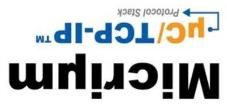 NET-SNTP-CLIENT-P-P1-PRODLINE 