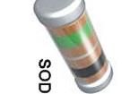 ZMM15 Zener Diodes