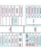 AES-MINI-ITX-7Z100-G Unclassified