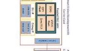 AES-Z7PZ-SVDK-G Unclassified