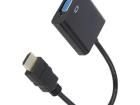 AK-AD-42 HDMI, Displayport & DVI Connectors