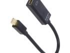 A-MDPM-HDMIF4K-01 HDMI, Displayport & DVI Connectors