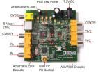 EVAL-ADV7180LQEBZ electronic component of Analog Devices