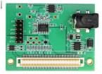 EVAL-CN0368-SDPZ  Embedded Solutions