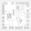 HMC981 Switching Controllers