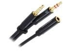 BBTBY  Wire & Cable