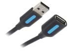 CBIBI  Wire & Cable