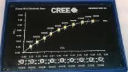 SSLDEMO-BBC-B3 electronic component of Cree