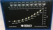 SSLDEMO-BBC-B3  Embedded Solutions