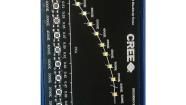 SSLDEMO-BBC-B3 LED Lighting Development Tools