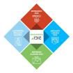 DGF-BDL-STAN-3YR Embedded Solutions