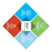 DGF-BDL-STAN-3YR Development Software