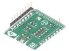 ENVIRONMENT CLICK  Embedded Solutions