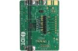 F1951EVS RF Development Tools