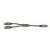 65-4401  Wire & Cable