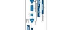 TLV49644TBXALA1 Board Mount Hall Effect/Magnetic Sensors