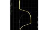 D1202BW1A Benchtop Oscilloscopes