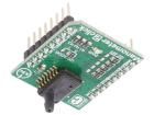 MANOMETER 2 CLICK  Embedded Solutions