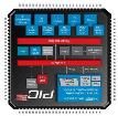 PIC32MX340F512H-80I/MR Semiconductors