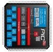 PIC32MX340F512H-80I/MR 32-bit Microcontrollers - MCU