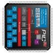 PIC32MX440F128H-80I/MR 32-bit Microcontrollers - MCU