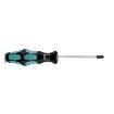 1212564 Screwdrivers, Nut Drivers & Socket Drivers