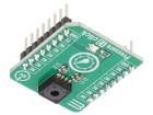 PRESSURE 13 CLICK  Embedded Solutions