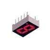 LA-401XN  Optoelectronics