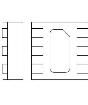 RCLAMP3654P.TCT ESD Suppressors / TVS Diodes
