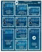 MATRIX-M24SR  Embedded Solutions