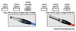 VP3BKX  Wire & Cable